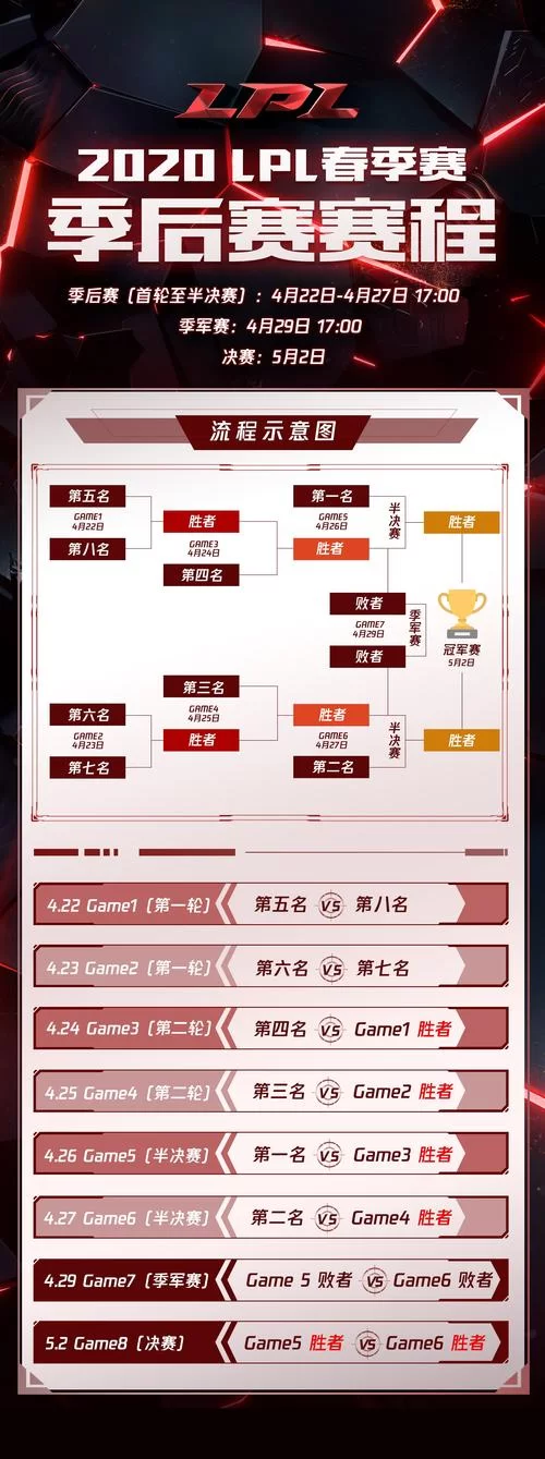 LPL季后赛时间公布！赛程安排及比赛时间一览