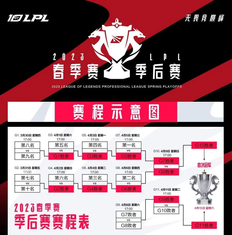 LPL季后赛时间公布！赛程安排及比赛时间一览