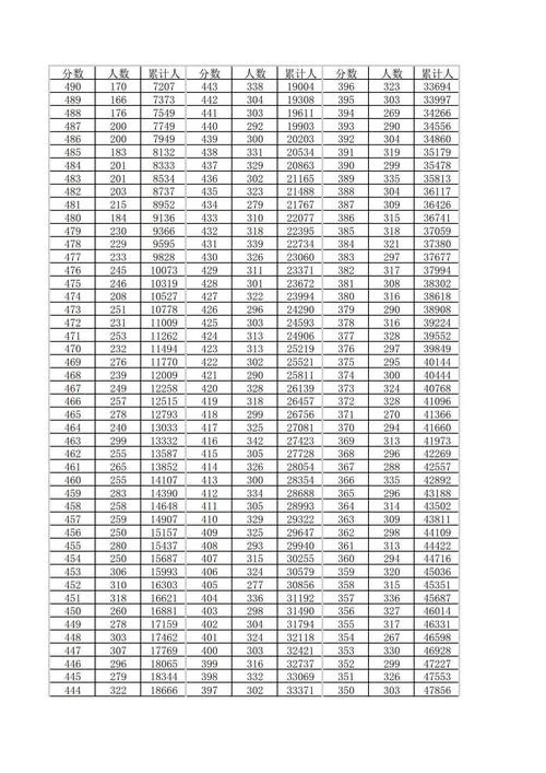 2021年甘肃高考成绩几点公布？查询时间及入口都在这！