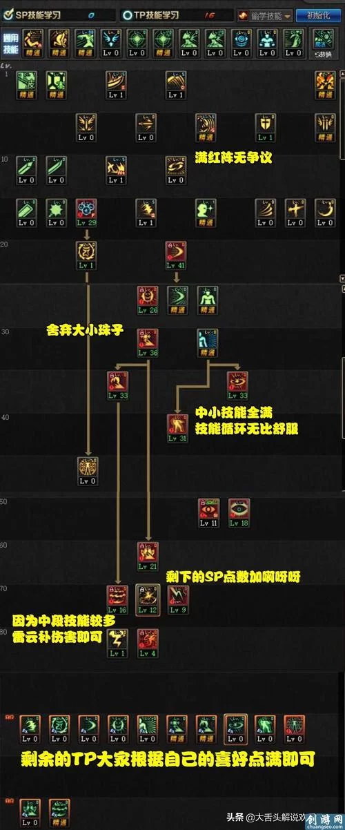 DNF阿修罗怎么加点？最强输出加点及玩法技巧详解