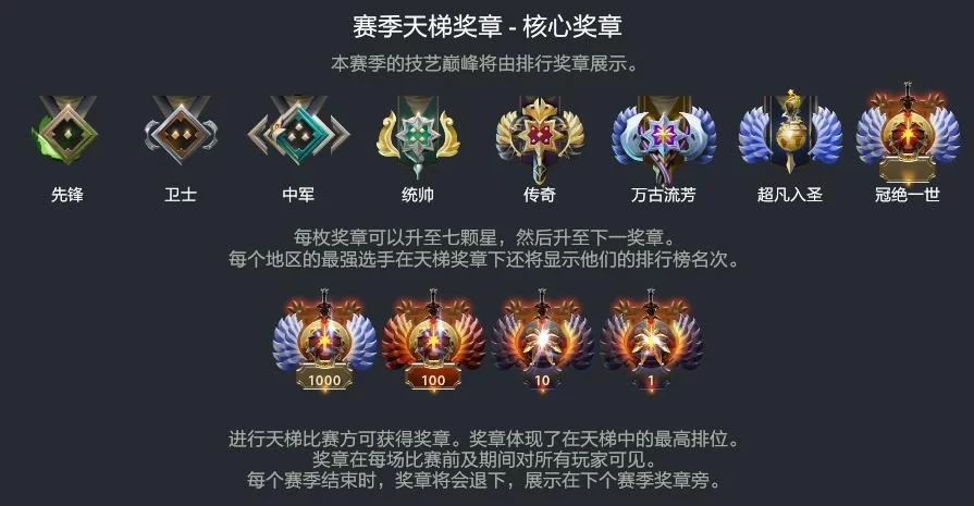 Dota2天梯排名系统：如何提升你的天梯排名
