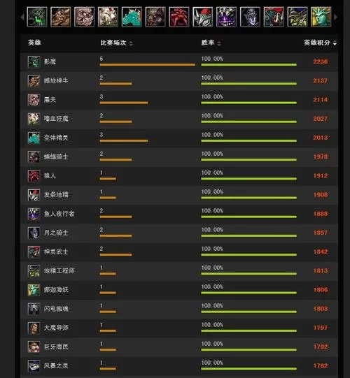 Dota2天梯排名系统：如何提升你的天梯排名