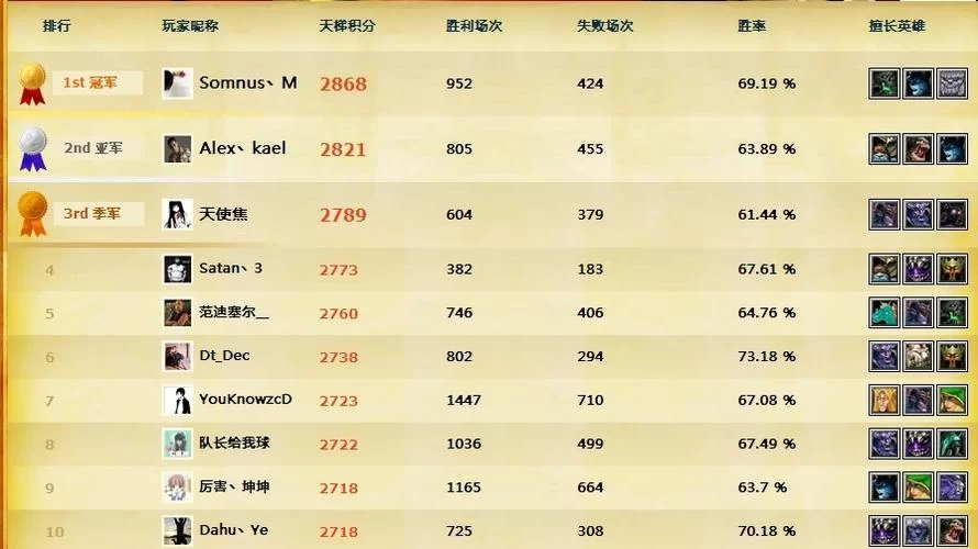 Dota2天梯排名系统：如何提升你的天梯排名