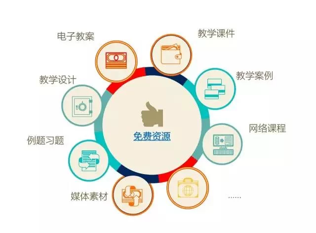 教学资源库大全：海量资源免费下载，轻松备课！
