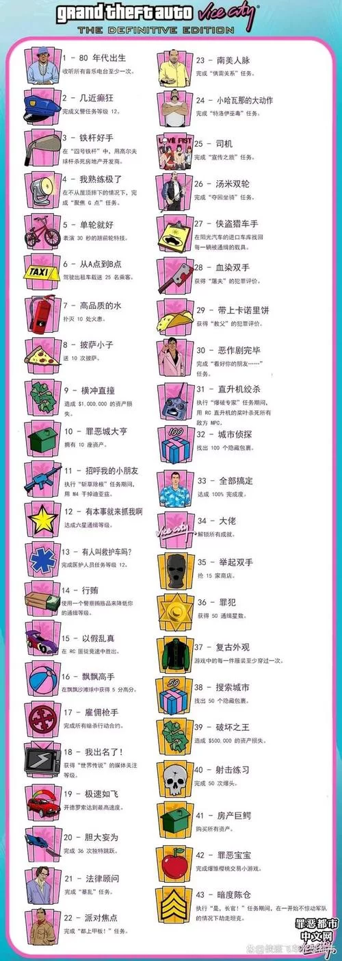 想玩转罪恶都市？秘籍技巧助你称霸街头
