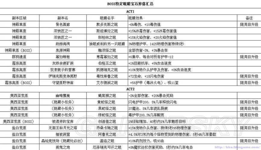 火炬之光2宠物选择技巧：新手必看宠物推荐