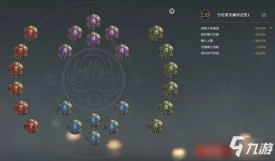 永劫无间宁红夜天赋选择：最佳搭配，事半功倍