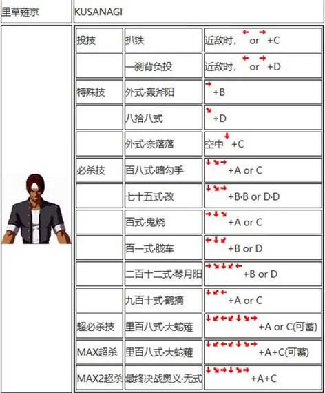 拳皇2002完整出招表图文攻略：新手入门必备