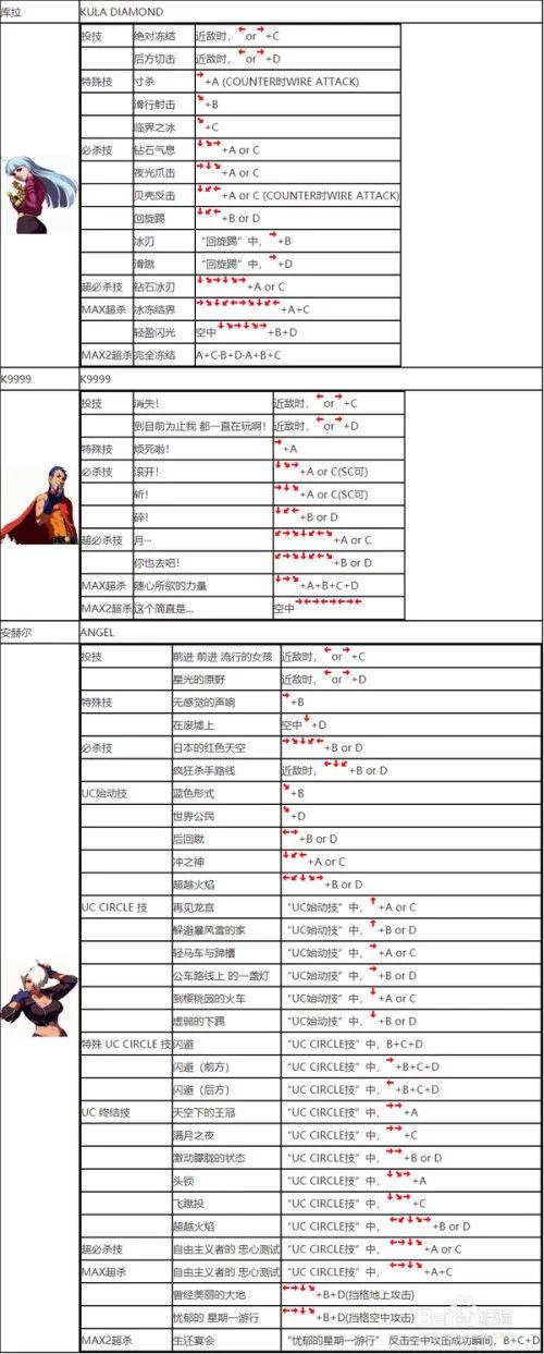 拳皇2002完整出招表图文攻略：新手入门必备