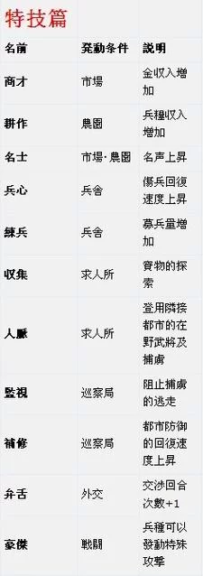 三国志12剧情全攻略：轻松体验三国乱世