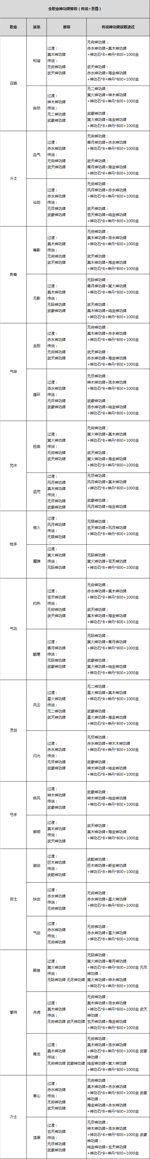 如何快速获得洪门武器？游戏内所有途径大公开