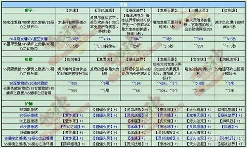 斗战神罗刹新手入门指南：技能介绍及职业定位分析