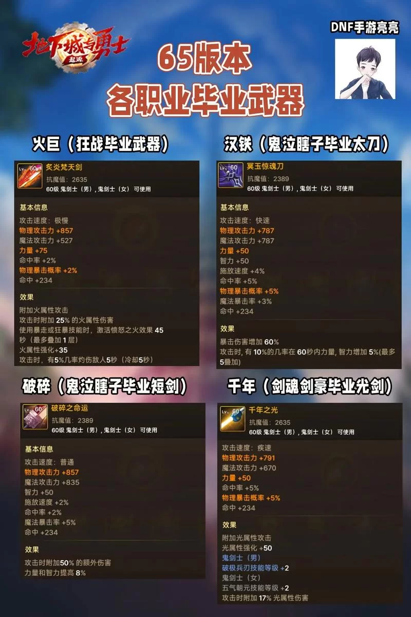 DNF手游最强武器排名：毕业武器选择指南