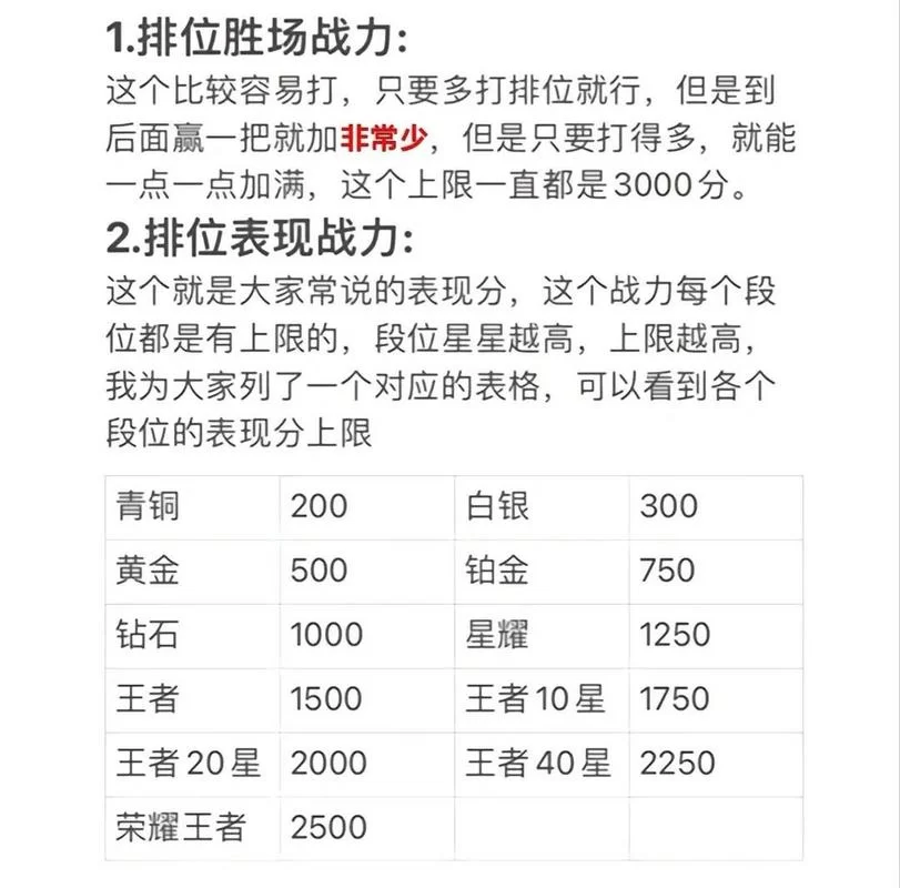 排位赛怎么打才能赢？新手玩家必看上分指南