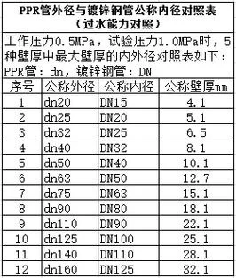 还在用老旧技能?DNF最新技能补丁等你来体验! 还在用老旧技能?DNF最新技能补丁等你来体验!