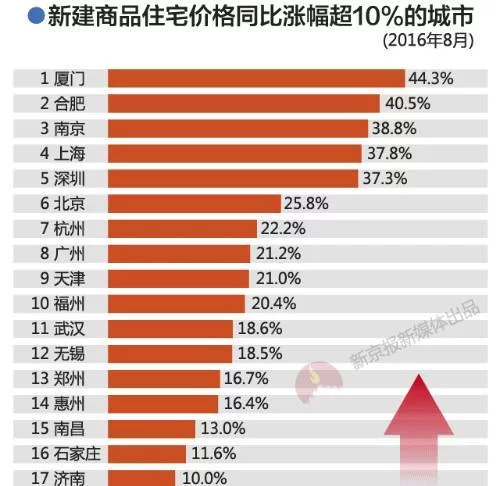 深圳鸽笼房价格惊人，你买得起吗？