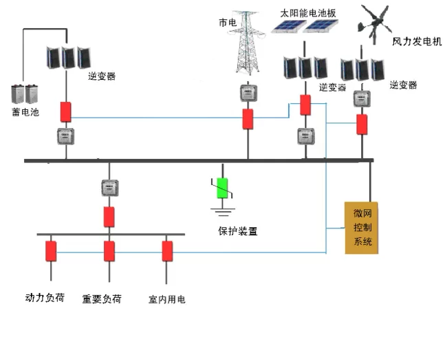 微网是什么？微网系统及应用详解，带你快速了解微网！