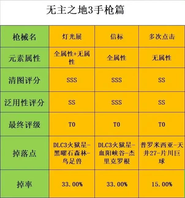 无主之地武器攻略：最强武器获取及属性分析指南
