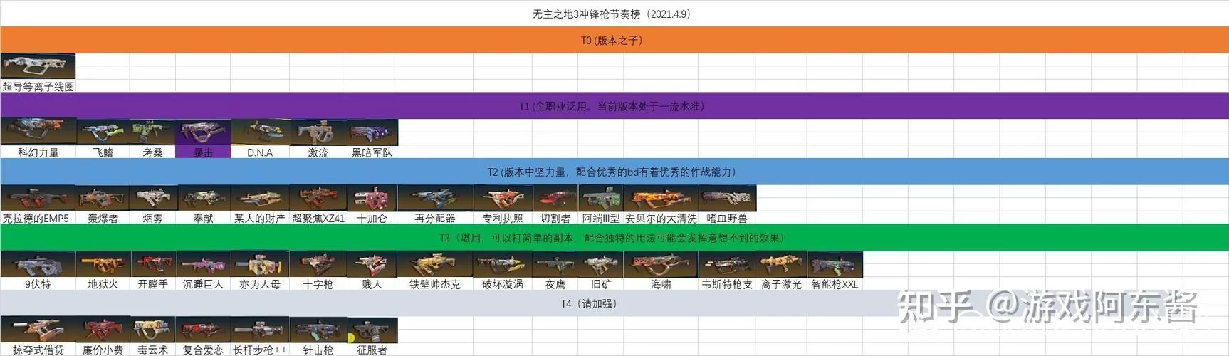无主之地武器攻略：最强武器获取及属性分析指南