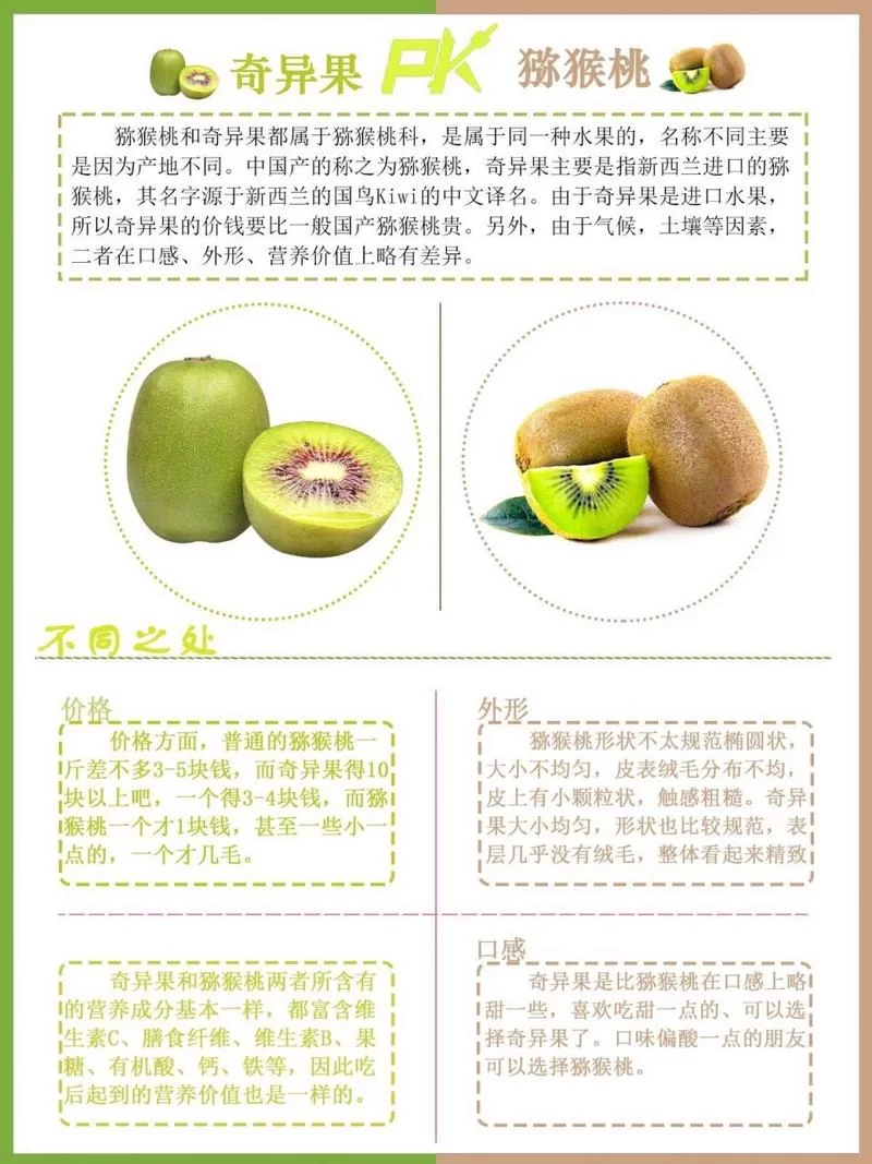奇异果等于猕猴桃？名字不一样，味道和营养有差别吗？