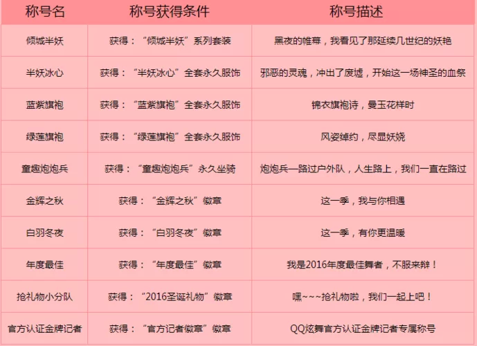 炫舞称号获取攻略大全：新手也能轻松获得炫舞称号
