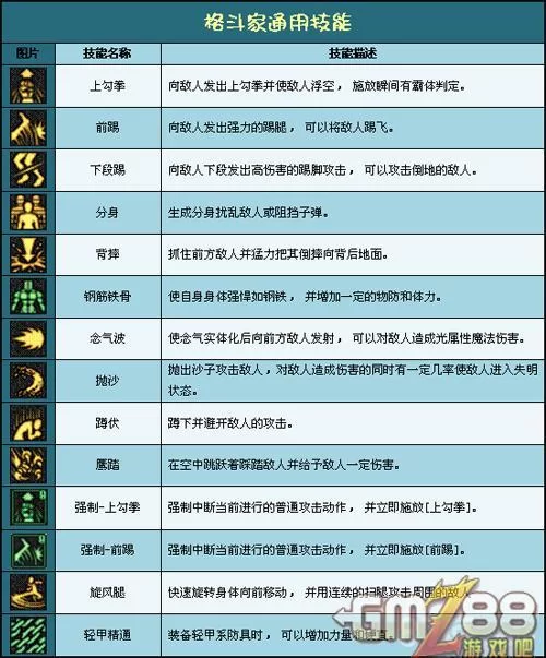 DNF格斗家技能加点攻略：最强输出流派推荐
