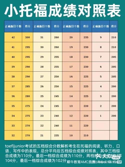 想快速提高托福成绩？小马托福课程帮你实现