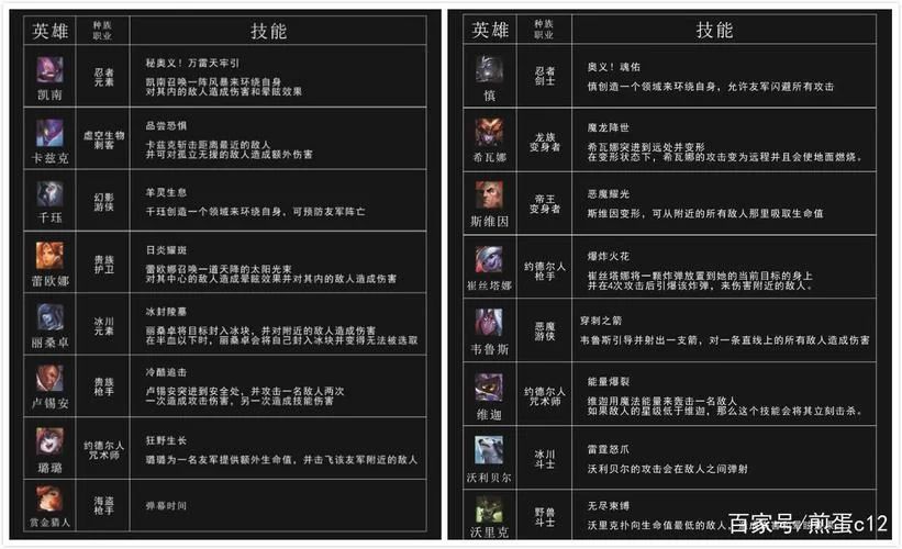 LOL自走棋入门指南：新手快速上手教学