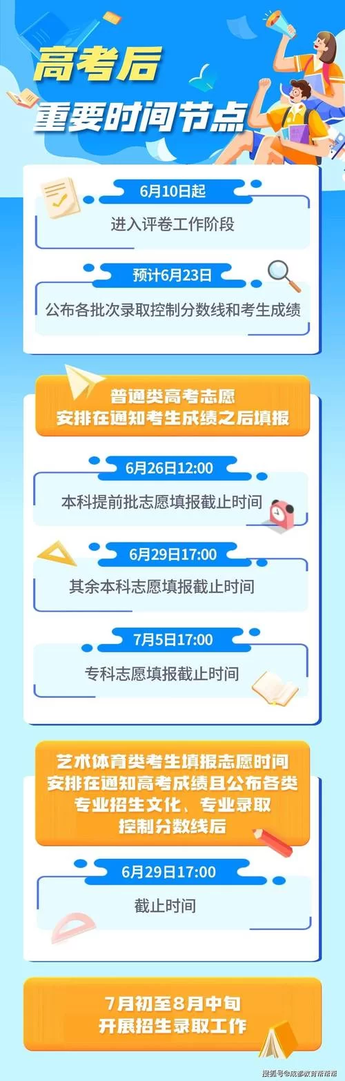 四川高考成绩公布时间确定了吗？预计6月23日可查分！