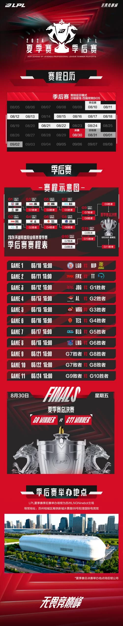 LPL2020夏季赛：揭秘冠军背后的故事与精彩比赛