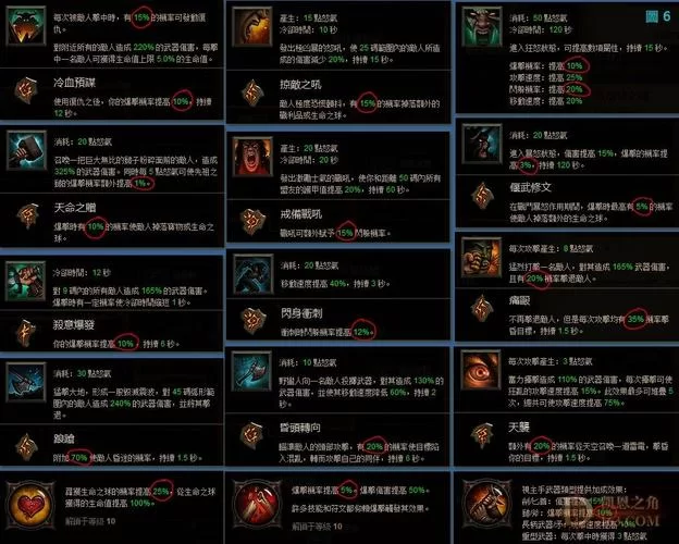 暗黑3技能使用心得：提高游戏效率的小技巧