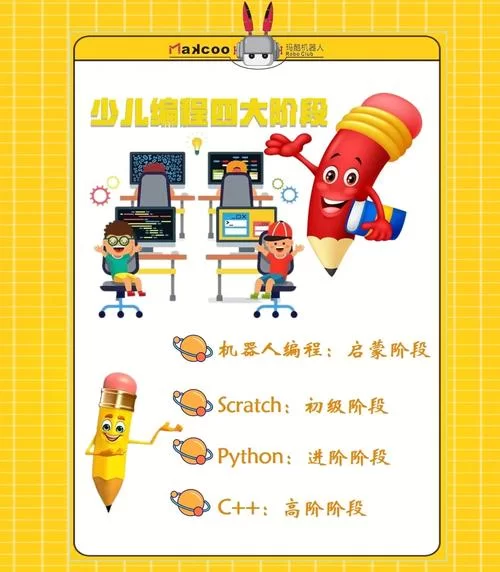 小小菜鸟的编程进阶之路：从入门到放弃？