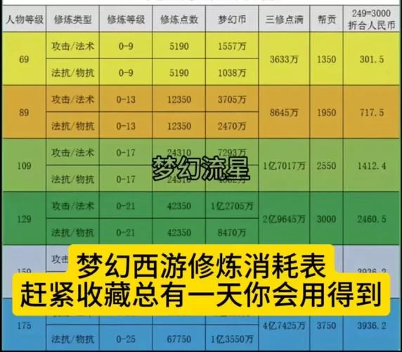 梦幻西游帮派修炼：性价比最高修炼选择推荐