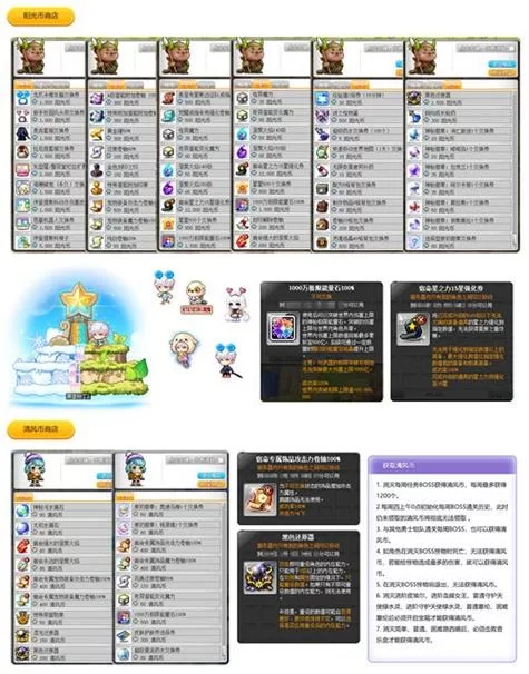 冒险岛升级奖励一览：等级越高奖励越好！