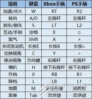 极品飞车15操作教程：快速上手玩转竞速