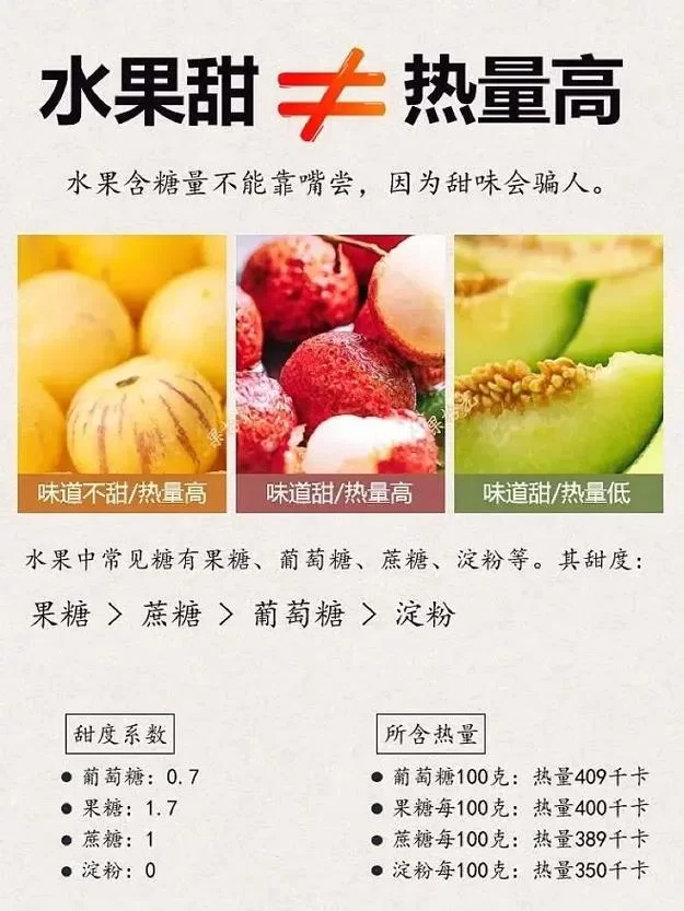 甜度高热量就一定高吗？吃水果怕胖？看完这篇你就懂了！
