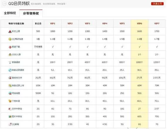 QQ超级会员的实用功能有哪些？这篇告诉你！