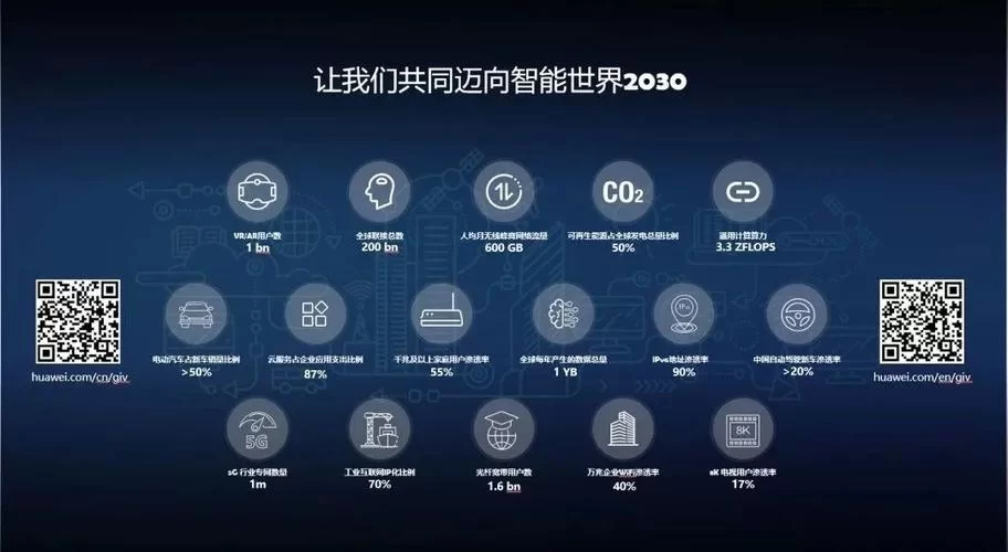 多维网发展趋势：未来网络发展新方向