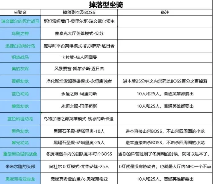 WLK坐骑大全：快速收集50只坐骑获得小白龙