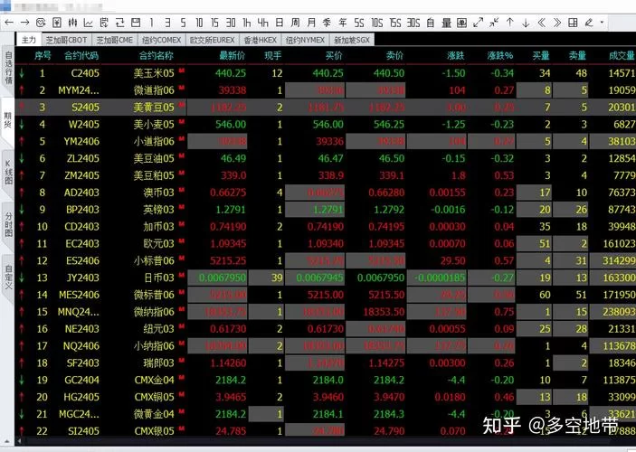 实时文华期货行情查询：便捷的交易信息获取平台