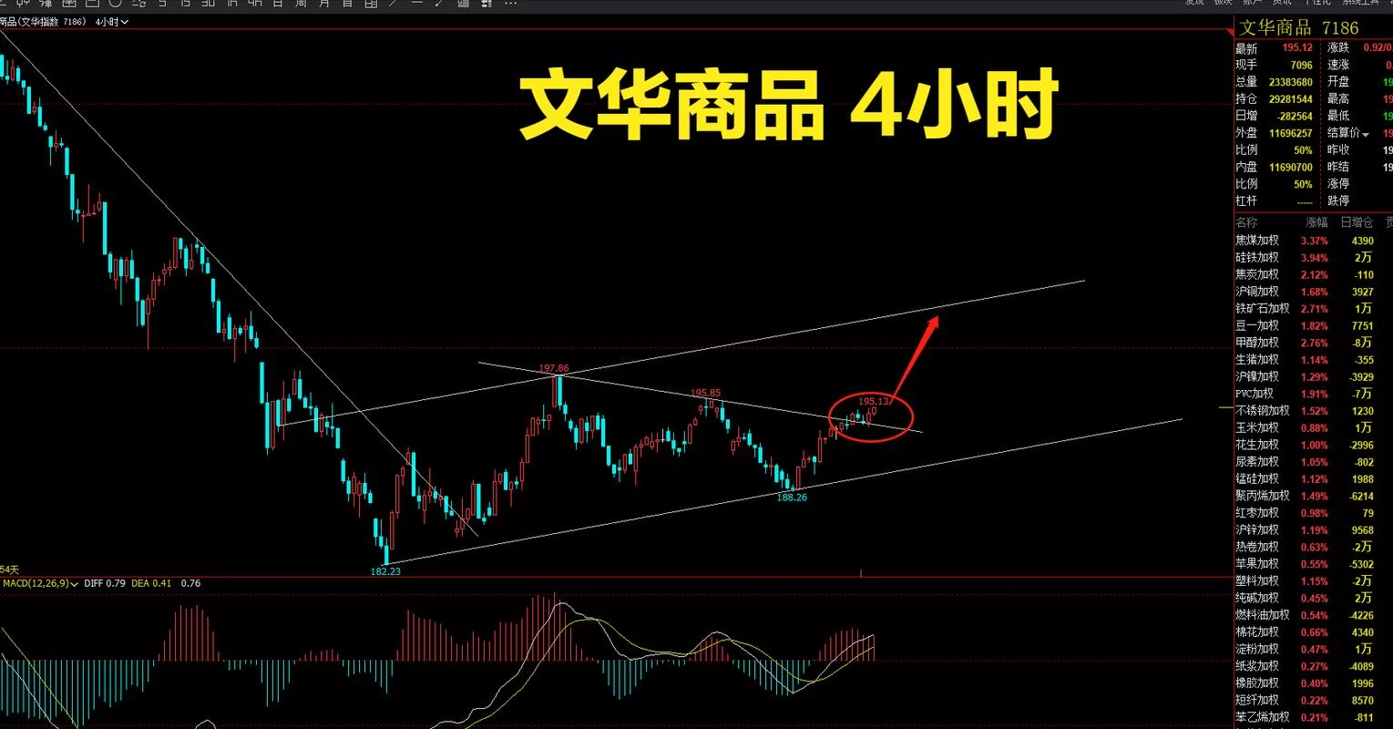 实时文华期货行情查询：便捷的交易信息获取平台