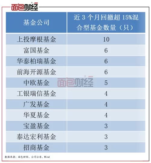 博士基金资助范围及标准：全面解读政策细则