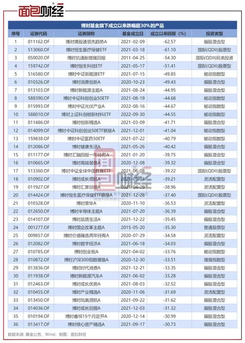 博士基金资助范围及标准：全面解读政策细则