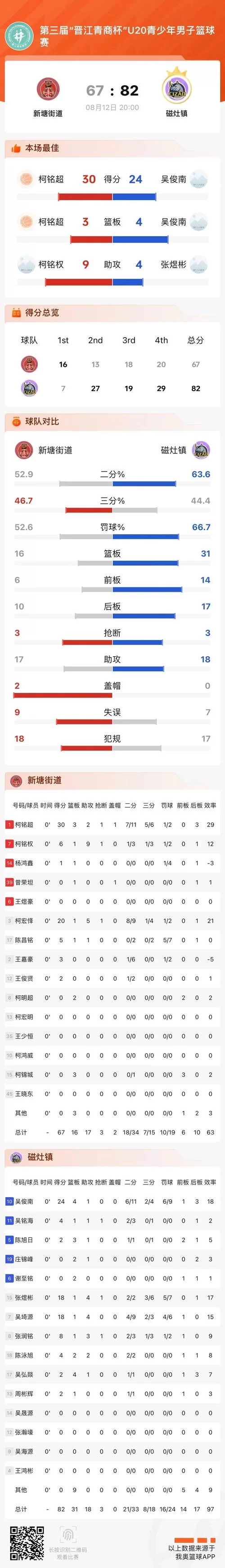 今日蓝球比分：赛事信息，比分直播，篮球爱好者的必备神器