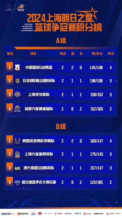 今日蓝球比分：赛事信息，比分直播，篮球爱好者的必备神器