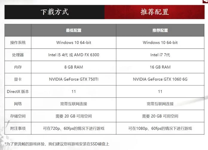 火炬之光2对电脑配置要求高吗？最低配置够不够玩？