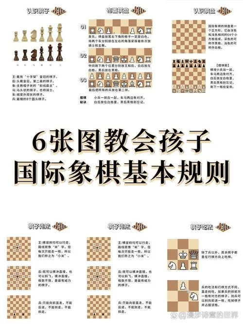 国际象棋游戏技巧分享：提升棋力制胜的关键