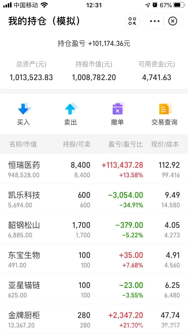 monichaogu模拟炒股：新手入门最佳平台推荐，快速掌握炒股技巧