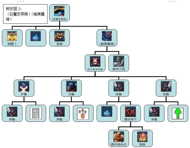 DQMJ2隐藏要素大揭秘：解锁更多游戏乐趣