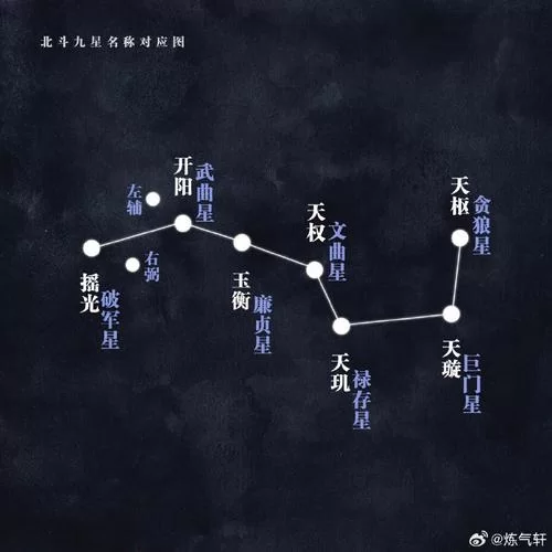 王重阳的北斗七星阵：武侠小说中的阵法奇观